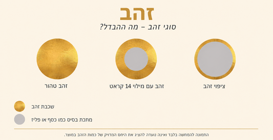 ✨ מה זה זהב 14ק עם מילוי ולמה הוא כל כך מתאים לתכשיטים?
